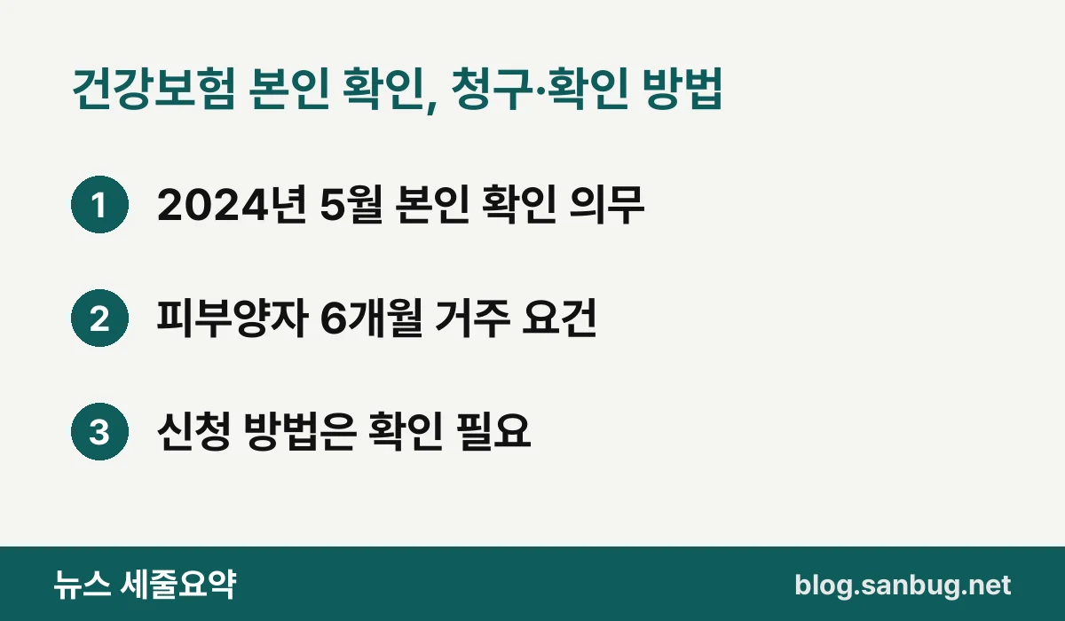 건강보험 본인 확인, 청구·확인 방법 — 2024년 5월 본인 확인 의무 / 피부양자 6개월 거주 요건 / 신청 방법은 확인 필요
