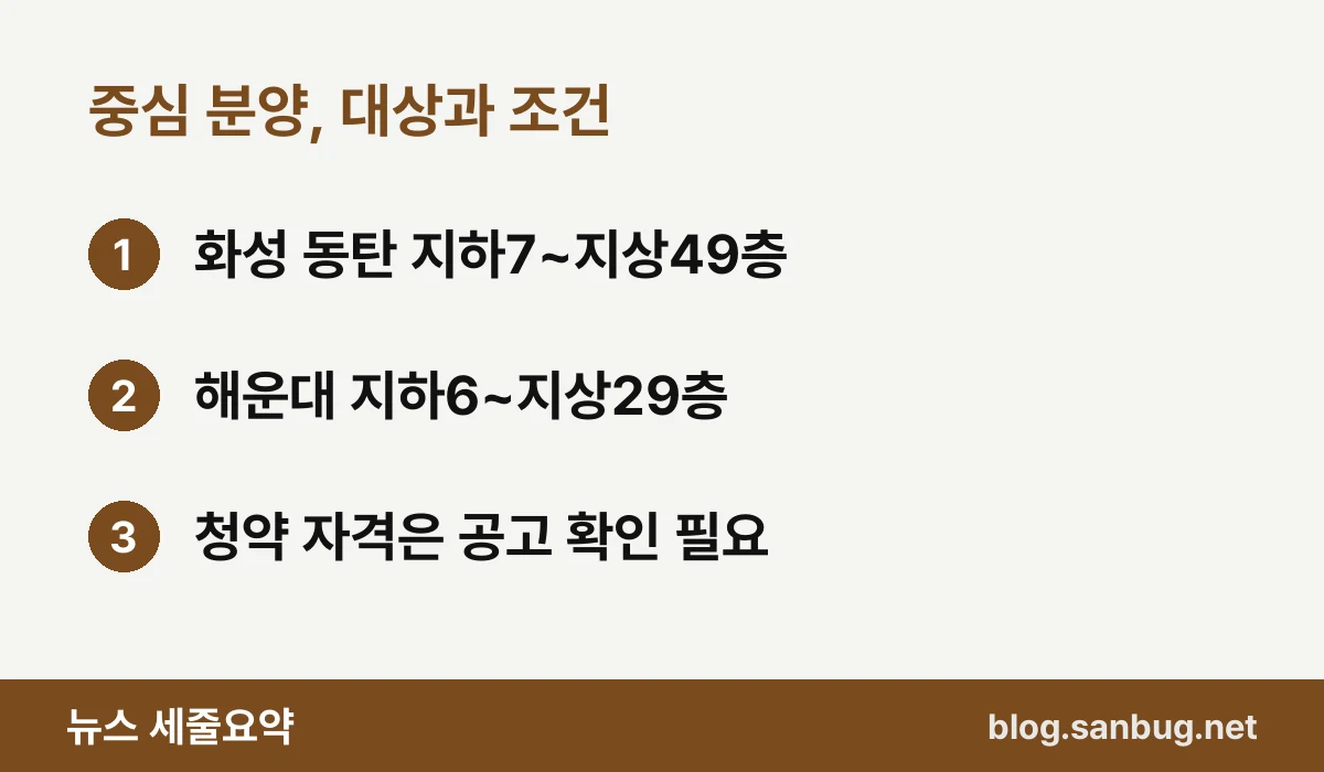 중심 분양, 대상과 조건 — 화성 동탄 지하7~지상49층 / 해운대 지하6~지상29층 / 청약 자격은 공고 확인 필요