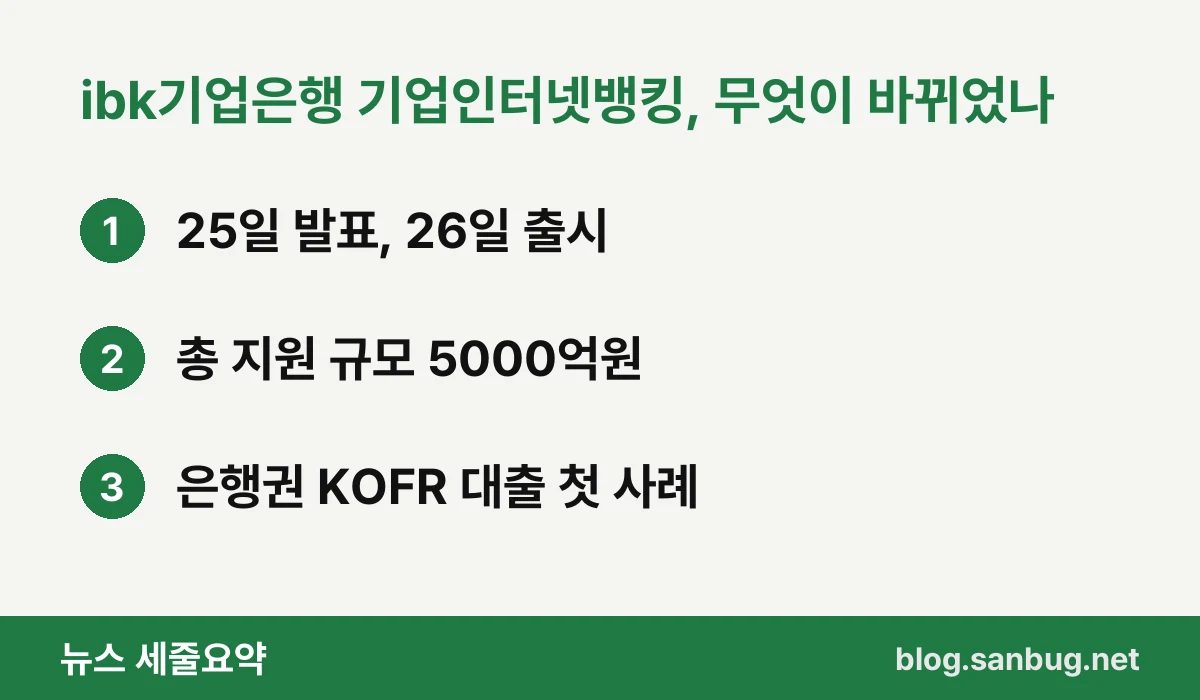 ibk기업은행 기업인터넷뱅킹, 무엇이 바뀌었나 — 25일 발표, 26일 출시 / 총 지원 규모 5000억원 / 은행권 KOFR 대출 첫 사례