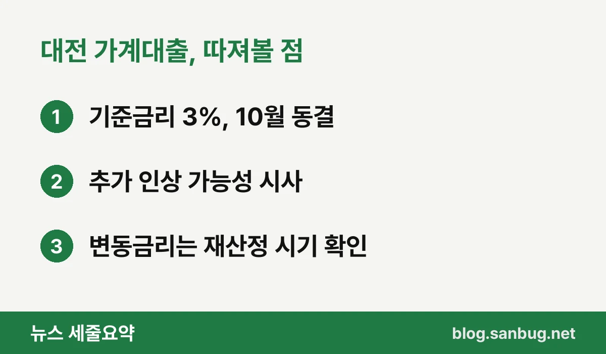 대전 가계대출, 따져볼 점 — 기준금리 3%, 10월 동결 / 추가 인상 가능성 시사 / 변동금리는 재산정 시기 확인