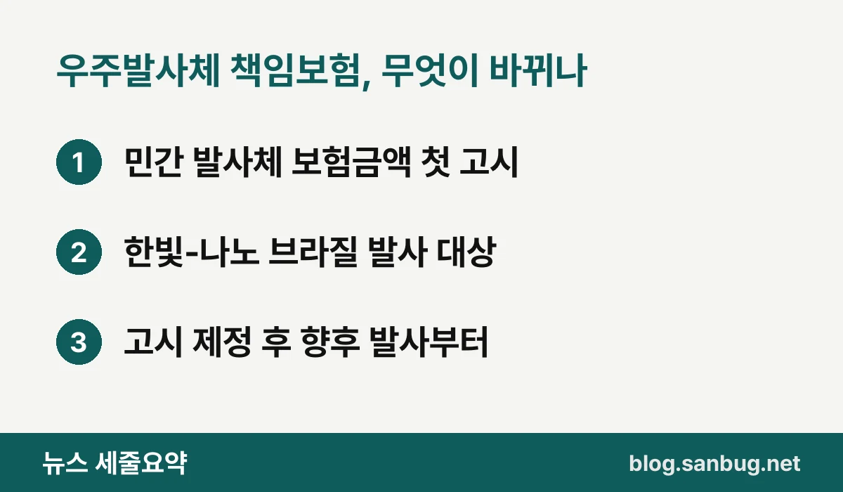 우주발사체 책임보험, 무엇이 바뀌나 — 민간 발사체 보험금액 첫 고시 / 한빛-나노 브라질 발사 대상 / 고시 제정 후 향후 발사부터