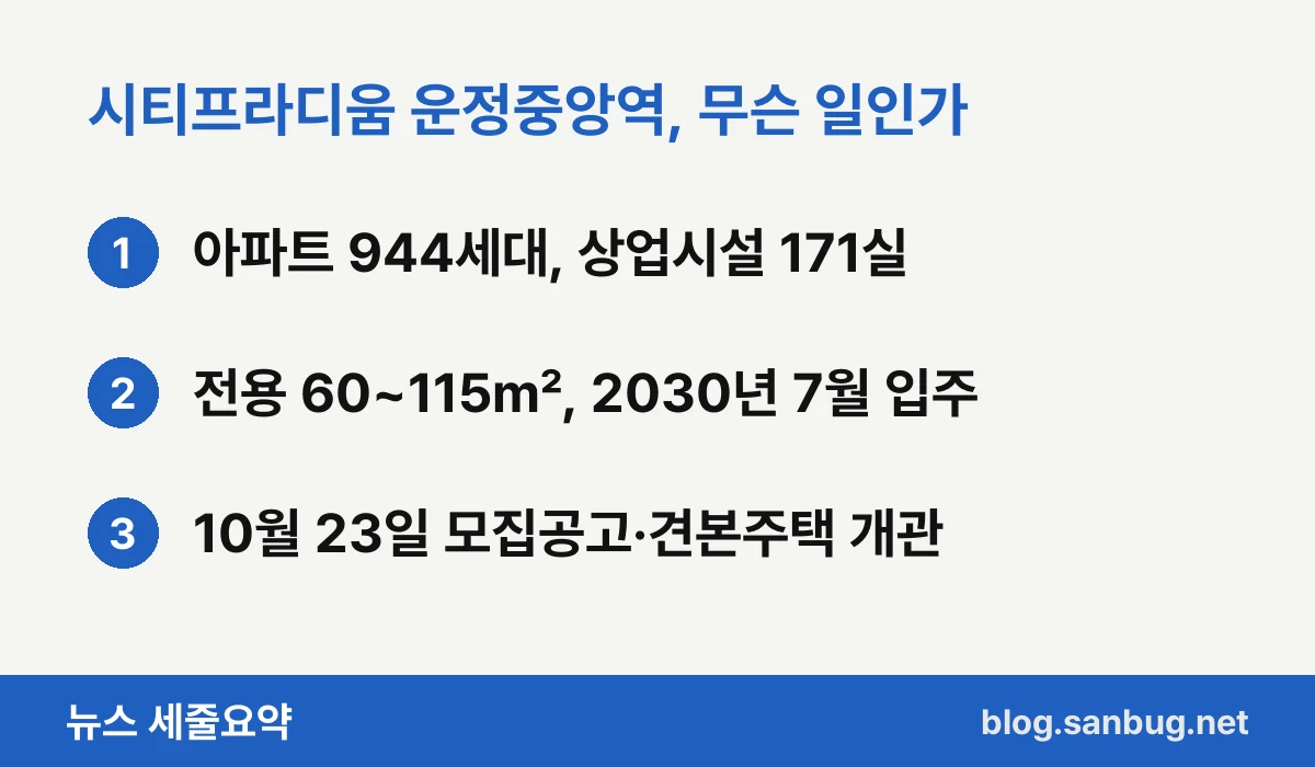 시티프라디움 운정중앙역, 무슨 일인가 — 아파트 944세대, 상업시설 171실 / 전용 60~115㎡, 2030년 7월 입주 / 10월 23일 모집공고·견본주택 개관
