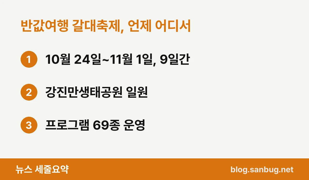 반값여행 갈대축제, 언제 어디서 — 10월 24일~11월 1일, 9일간 / 강진만생태공원 일원 / 프로그램 69종 운영